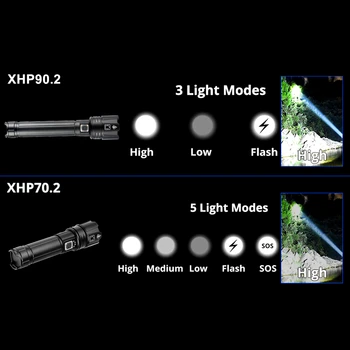 8000LM Super-Luminos XHP90.2 LED-uri Lanterna 2020 NOU 26650 USB Reîncărcabilă XHP70 Tactice Lumina 18650 Zoom Lagăr rezistent la apa Lanterna