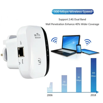 Wireless Wifi Repeater Extender-Router Semnal Amplificator de 300mbps Ultraboost-Punct de Acces-300Mbps Amplificator WiFi Boostere UE NE-a UNIT