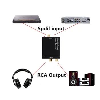 GRWIBEOU Digital la Analogic Audio Convertor Fibra Optica Toslink Coaxial Semnal RCA R/L Audio Decoder SPDIF ATV Amplificatorul DAC